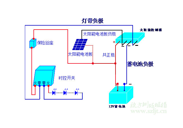 广告垃圾箱太阳能系统电路图